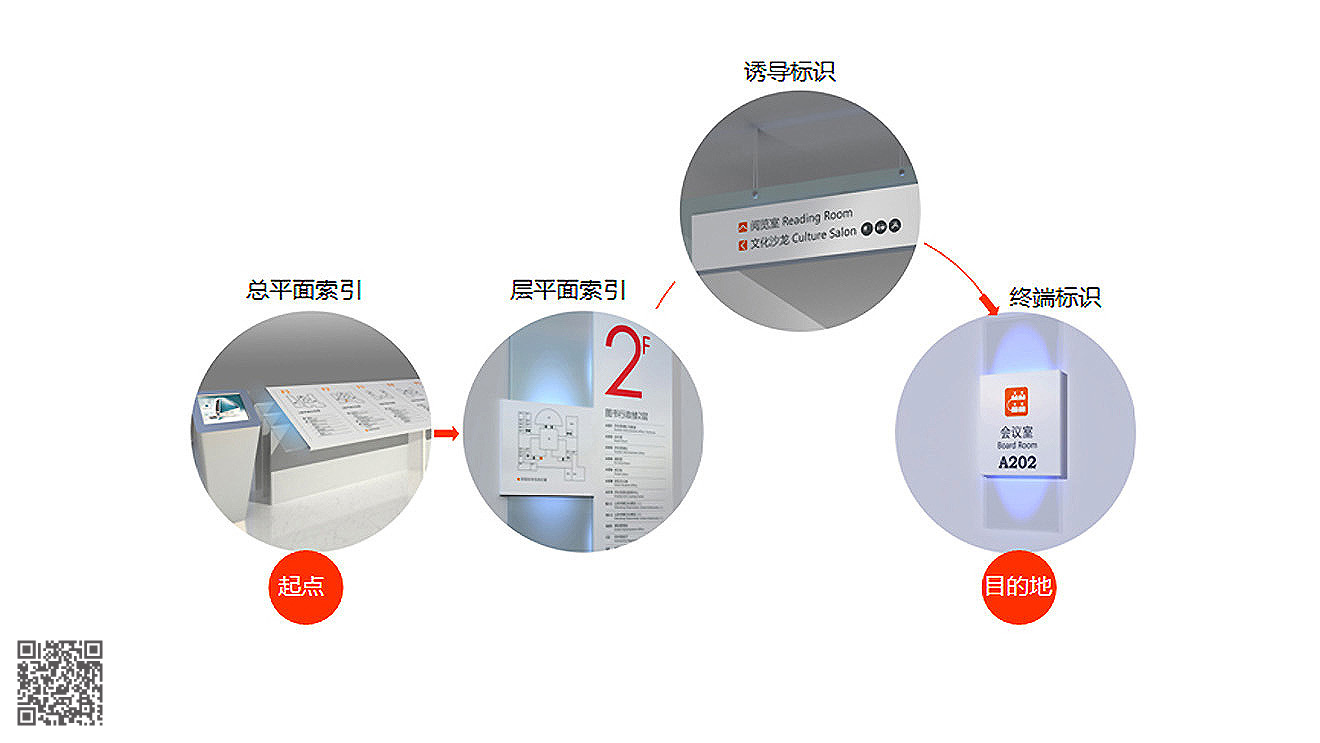 山东传媒职业技术学院导视系统设计