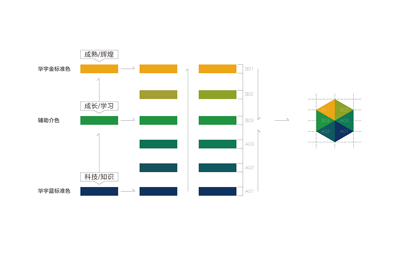 山东华宇工学院导视系统规划设计