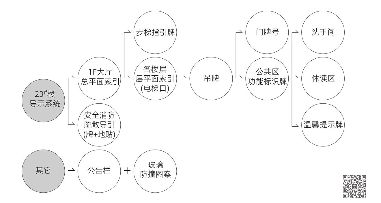 山东华宇工学院导视系统规划设计