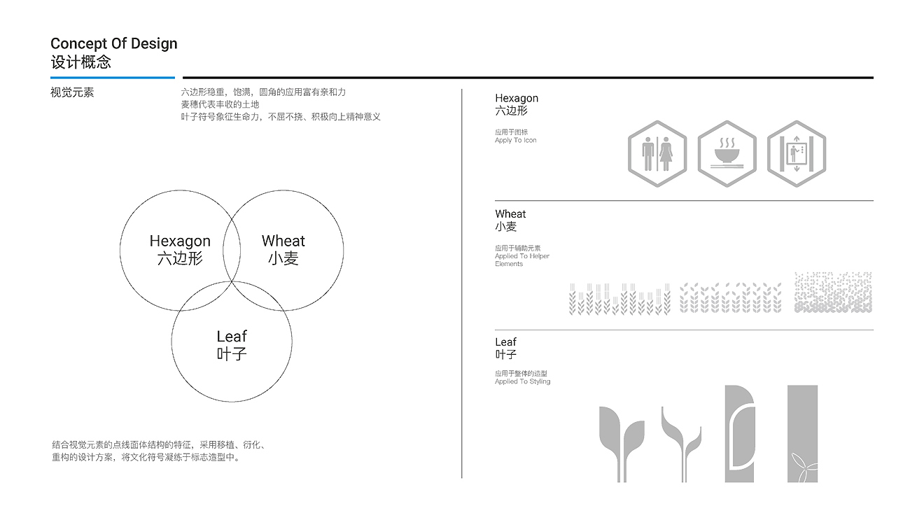 中粮面业（潍坊）公司导视系统设计制作