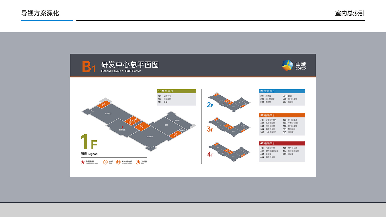 中粮面业（潍坊）公司导视系统设计制作